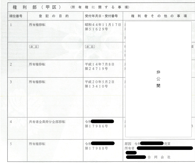 登記謄本