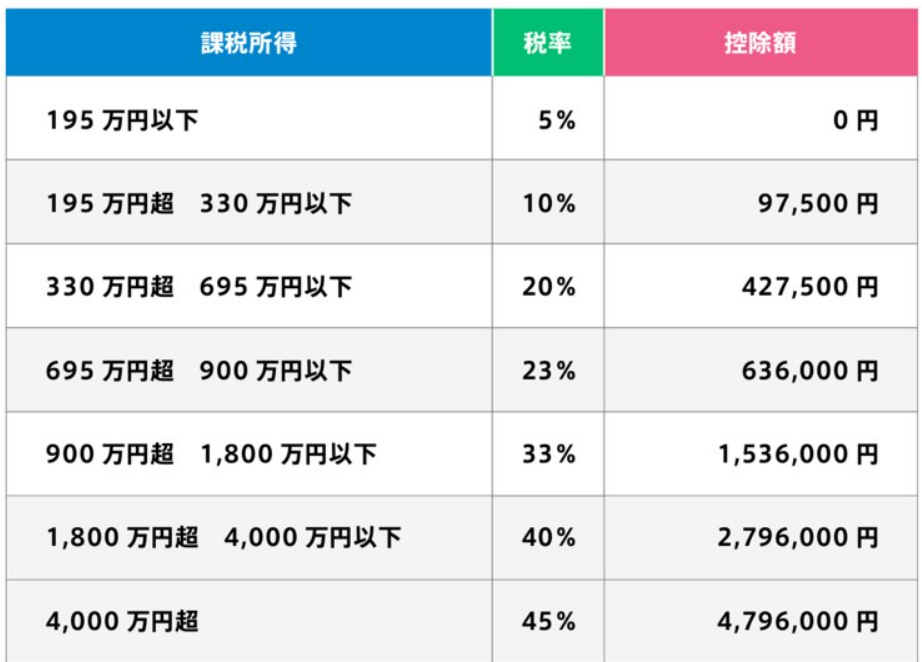 所得税計算表