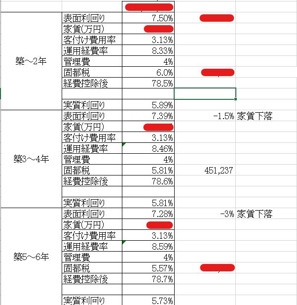 家賃の経費率・実質利回りの経時変化