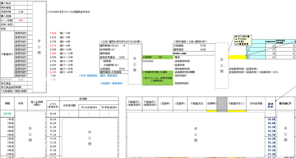 収支シュミレーションの計算表