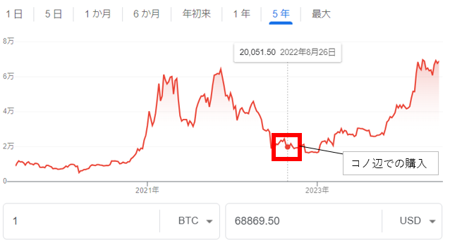 ビットコインのチャート