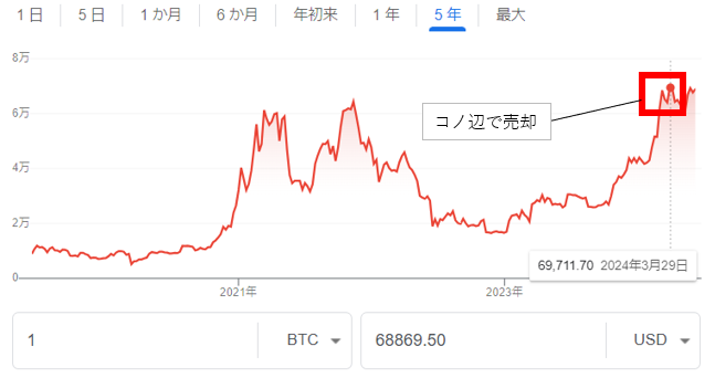 ビットコインのチャート