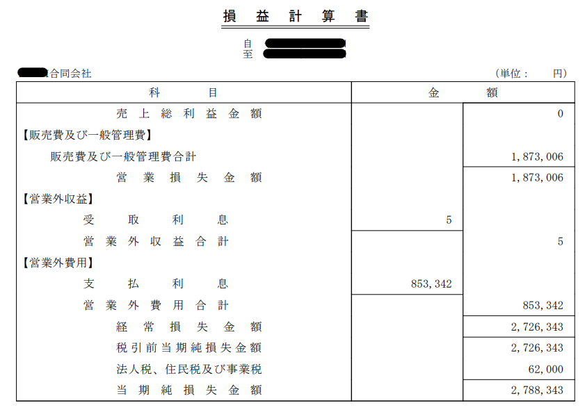 決算書のPL