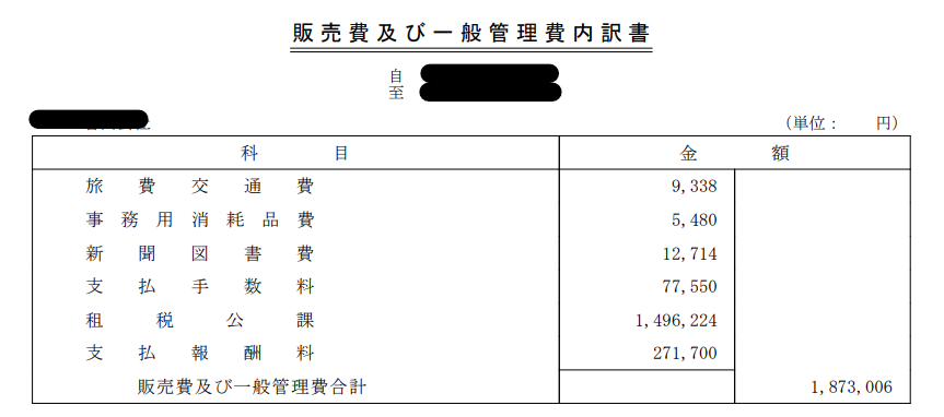 一般管理費の内訳書