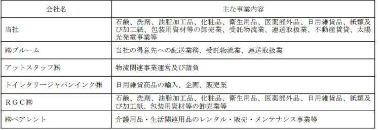 ハリマ共和物産の子会社や関連会社と事業内容の一覧