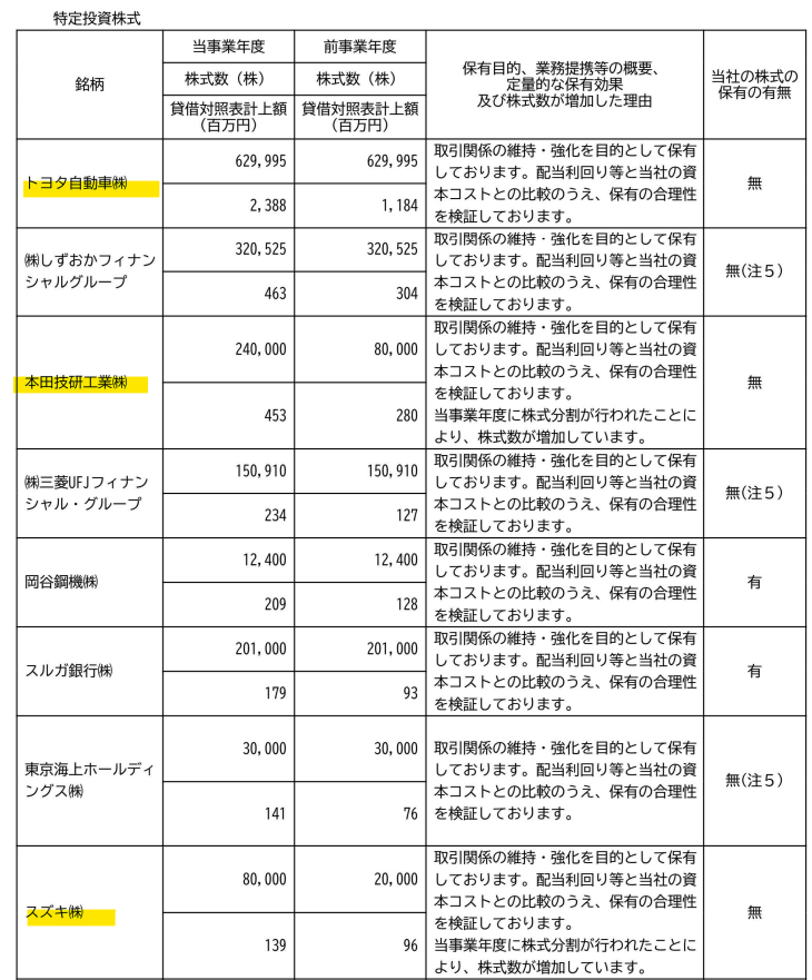 村上開明堂の株式保有会社