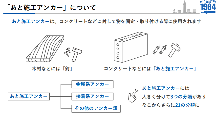 あと施工アンカーの概要