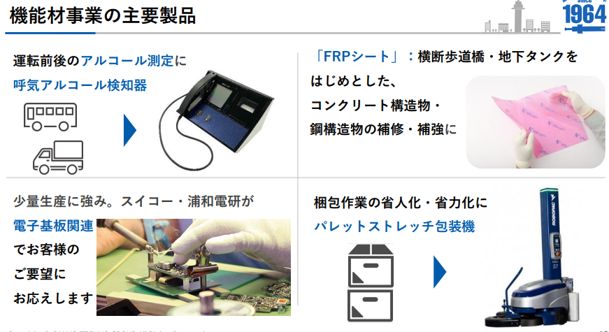 機能材事業の主要製品一覧