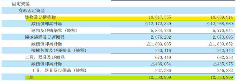 BS上の固定資産