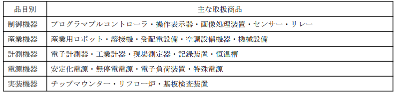 明治電気工業の取り扱い製品