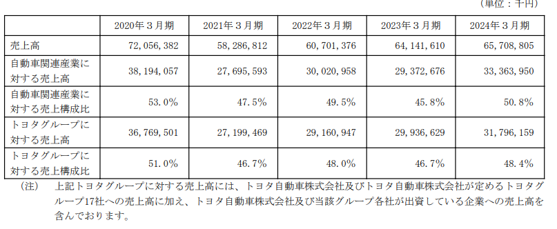 明治電気工業の主要販売業界