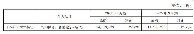 明治電気工業の主要仕入先（オムロン）