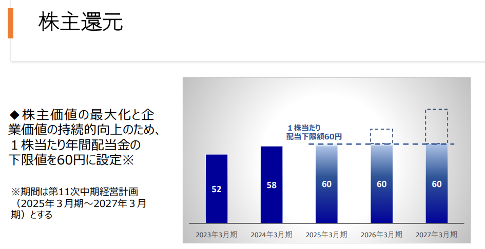 2024年3月期本決算時の決算説明資料