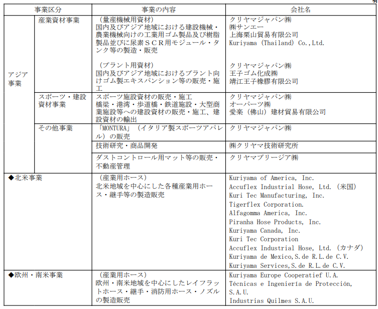 クリヤマHのセグメント別事業内容