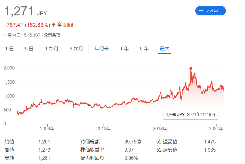 株価推移