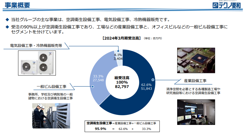 事業概要