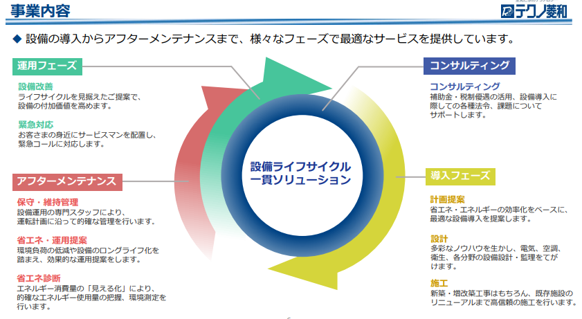 事業内容