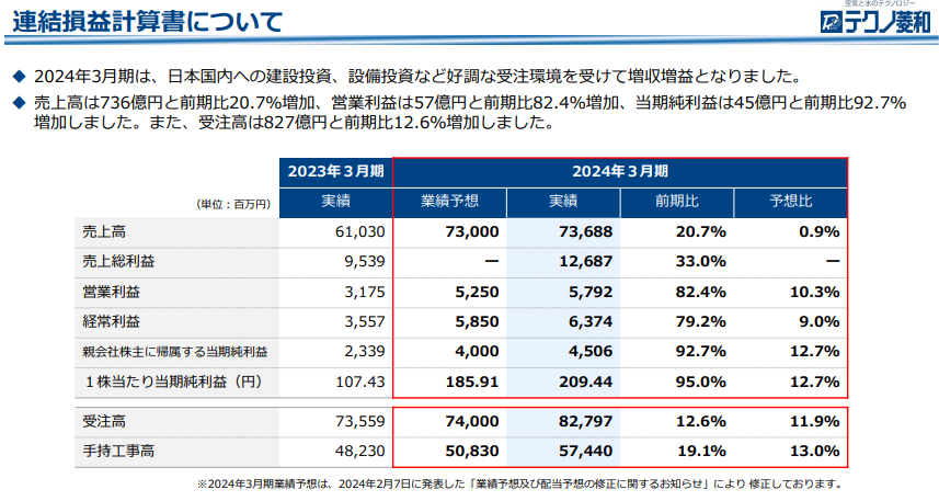 業績好調の要因