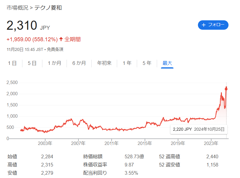 株価推移